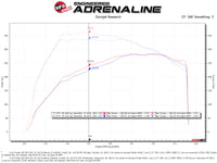 aFe QUANTUM Cold Air Intake System w/ Pro 5R Media 15-19 Ford Transit V6-3.5L (tt) - Burkken Auto Parts