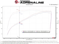 aFe Magnum FORCE Stage-2 Pro DRY S Cold Air Intake 19-20 GM Silverado/Sierra 1500 V8-5.3L - Burkken Auto Parts