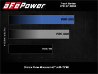aFe MagnumFORCE Intake Stage-2 Pro DRY S 12-21 Jeep Grand Cherokee (WK2) V8-6.4L HEMI - Burkken Auto Parts