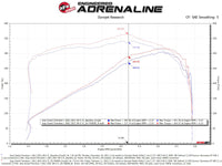 aFe 21-22 Jeep Grand Cherokee L (WL) HEMI V8 5.7L Momentum GT Cold Air Intake System w/Pro 5R Filter - Burkken Auto Parts