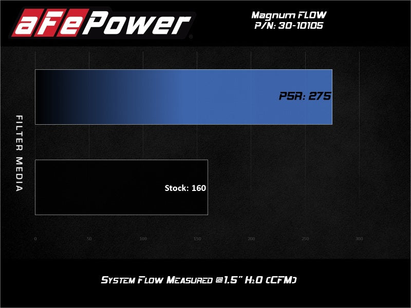 aFe MagnumFLOW Air Filters OER P5R A/F P5R Toyota ECHO00-05Scion xA/B 04-07 L4 - Burkken Auto Parts