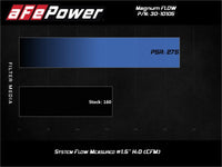 aFe MagnumFLOW Air Filters OER P5R A/F P5R Toyota ECHO00-05Scion xA/B 04-07 L4 - Burkken Auto Parts