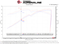 aFe 21 Jeep Wrangler 392 JL V8-6.4L Momentum GT Cold Air Intake System w/ Pro 5R Filter - Burkken Auto Parts