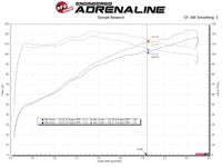 aFe Takeda Intakes Stage-2 AIS w/ Pro 5R Media Toyota C-HR 17-20 L4-2.0L - Burkken Auto Parts