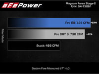aFe MagnumFORCE Intake Stage-2 Pro DRY S 2021 Ford F-150 V6-3.5L (tt) - Burkken Auto Parts