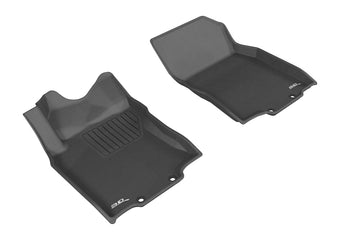 compare product