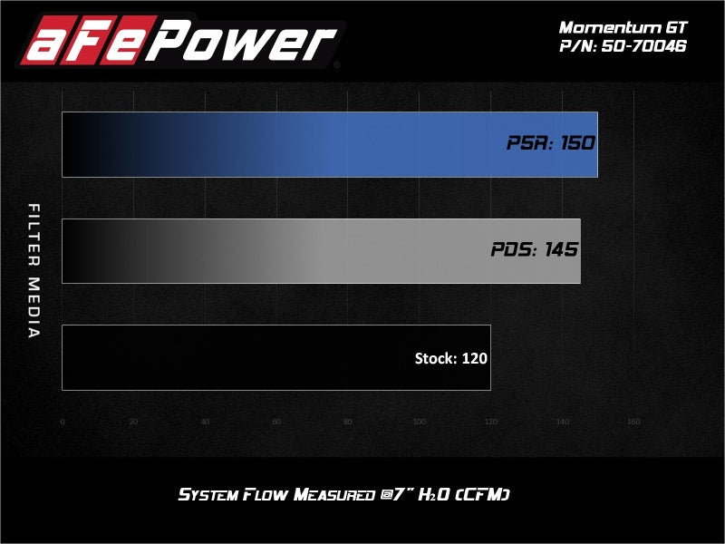 aFe 19-20 Suzuki Jimny 1.5L Momentum GT Cold Air Intake w/ Pro DRY S Media - Burkken Auto Parts