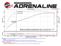 aFe MACH Force-Xp 2.5in SS Cat-Back Hi-Tuck RB Exhaust System 07-14 Toyota FJ Cruiser - Burkken Auto Parts