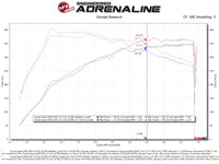 aFe Takeda Intakes Stage-2 AIS w/ Pro DRY S Media 20-22 Toyota GR Supra (A90) L6-3.0L (t) B58 - Burkken Auto Parts