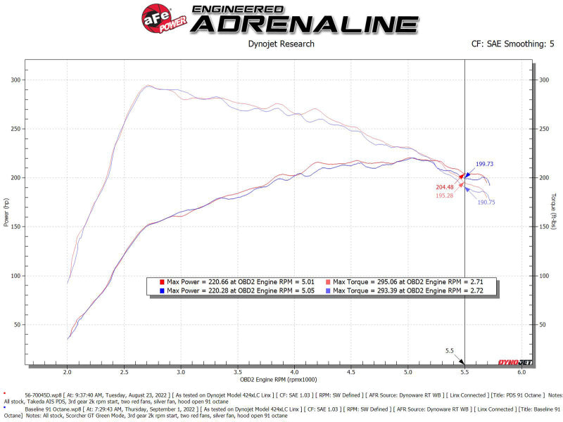aFe Takeda Momentum Pro DRY S Cold Air Intake System 21-22 Mazda 3 L4 2.5L (t) - Burkken Auto Parts