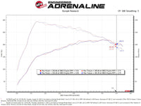 aFe Takeda Momentum Pro DRY S Cold Air Intake System 21-22 Mazda 3 L4 2.5L (t) - Burkken Auto Parts