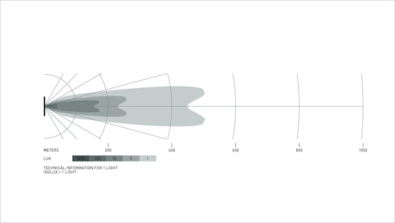 Datasheet