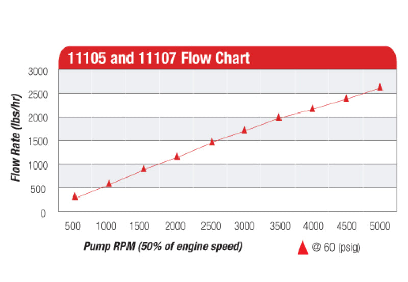 Aeromotive Billet Hex Drive Fuel Pump - Burkken Auto Parts