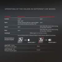 Akrapovic 16-17 Mercedes-AMG C63 Coupe (C5) Sound Kit - Burkken Auto Parts