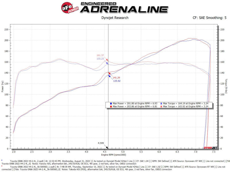 aFe Takeda Super Stock Induction System w/ Pro Dry S  22-23 Toyota GR86/Subaru BRZ H4-2.4L - Burkken Auto Parts