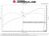 aFe Takeda Super Stock Induction System w/ Pro Dry S  22-23 Toyota GR86/Subaru BRZ H4-2.4L - Burkken Auto Parts