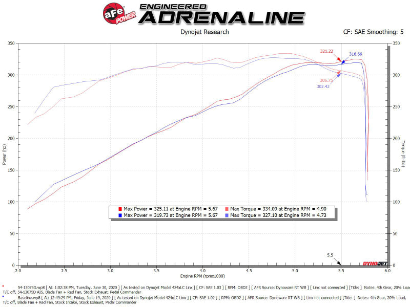 aFe MagnumFORCE Intake Stage-2 Pro DRY S 19-22 Dodge Ram 1500 V8-5.7L HEMI - Burkken Auto Parts