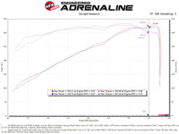 aFe MagnumFORCE Intake Stage-2 Pro DRY S 19-22 Dodge Ram 1500 V8-5.7L HEMI - Burkken Auto Parts