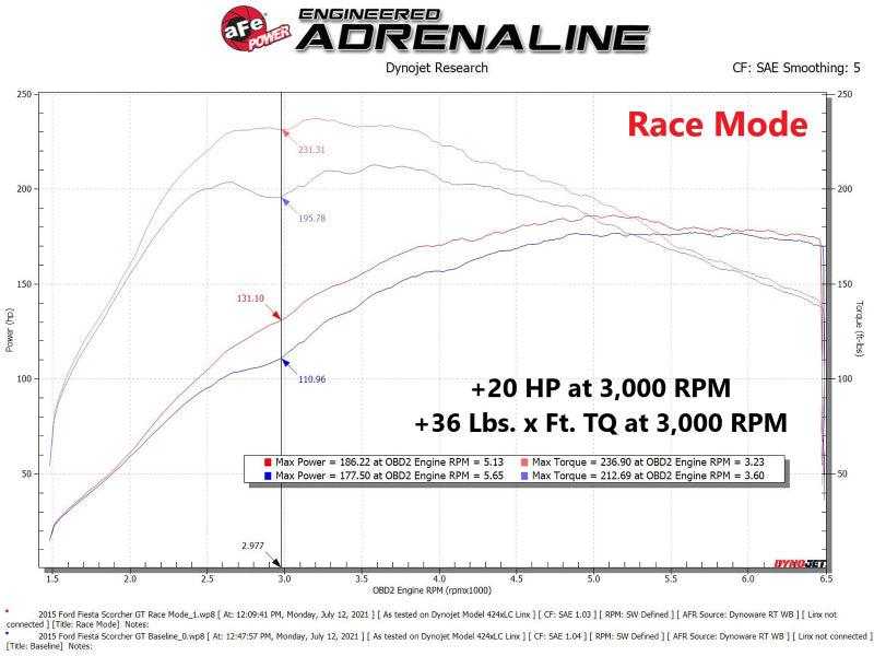 aFe Scorcher Module 14-19 Ford Fiesta ST L4-1.6L - Burkken Auto Parts