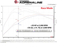 aFe Scorcher Module 14-19 Ford Fiesta ST L4-1.6L - Burkken Auto Parts