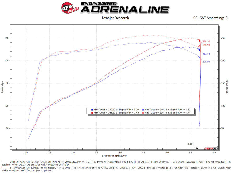 aFe Magnum FORCE Stage-2 Pro Dry S Cold Air Intake System 09-14 Chevrolet Silverado / GMC Yukon - Burkken Auto Parts