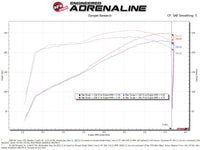 aFe Magnum FORCE Stage-2 Pro Dry S Cold Air Intake System 09-14 Chevrolet Silverado / GMC Yukon - Burkken Auto Parts