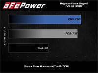 aFe Magnum FORCE Stage-2 Pro 5R Cold Air Intake System 17-19 GM Silverado/Sierra 2500HD/3500HD - Burkken Auto Parts