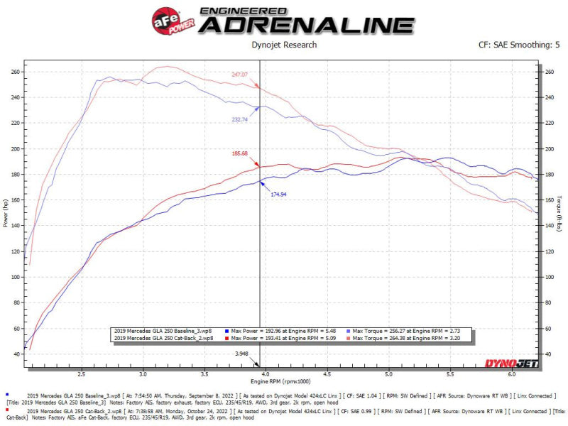aFe Mercedes Benz GLA250 14-19 L4-2.0L (t) MACH Force-Xp 2-1/2in to 2-1/4in 304 SS Cat-Back Exhaust - Burkken Auto Parts