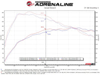 aFe Mercedes Benz GLA250 14-19 L4-2.0L (t) MACH Force-Xp 2-1/2in to 2-1/4in 304 SS Cat-Back Exhaust - Burkken Auto Parts