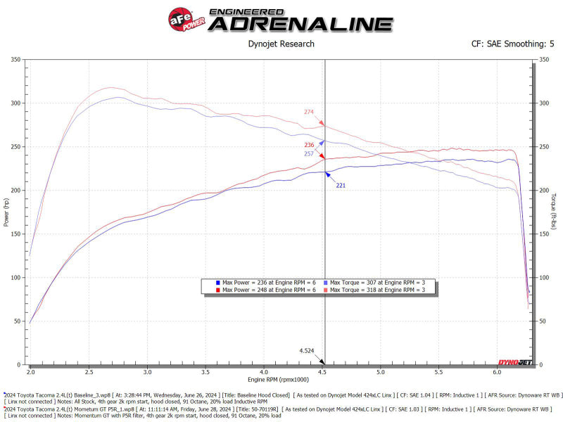 aFe Momentum GT Pro 5R Cold Air Intake System 2024+ Toyota Tacoma L4 2.4L (t) - Burkken Auto Parts