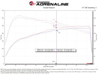 aFe Momentum GT Pro 5R Cold Air Intake System 2024+ Toyota Tacoma L4 2.4L (t) - Burkken Auto Parts