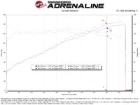 aFe 22-25 Honda Civic (2.0L L4) Takeda Momentum Cold Air Intake System W/ Pro DRY S Filter - Burkken Auto Parts