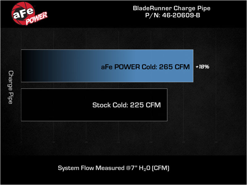 aFe Bladerunner 2.75in Aluminum Cold Charge Pipe Black VW GTI (MKVIII) 22-23 L4-2.0L (t) - Burkken Auto Parts