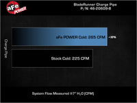 aFe Bladerunner 2.75in Aluminum Cold Charge Pipe Black VW GTI (MKVIII) 22-23 L4-2.0L (t) - Burkken Auto Parts