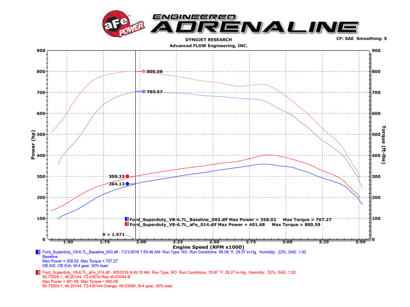 aFe Scorcher HD Module 11-16 Ford Diesel Trucks 6.7L V8 (td) - Burkken Auto Parts