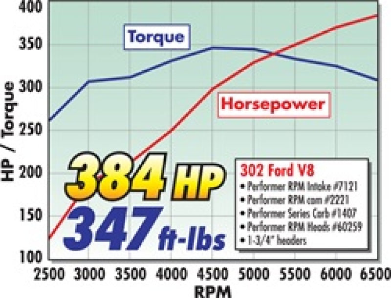 Edelbrock SBF Hydraulic Roller Cam - Burkken Auto Parts