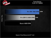 aFe 2021 Dodge Durango SRT Hellcat Track Series Carbon Fiber Cold Air Intake System w/ Pro 5R Filter - Burkken Auto Parts