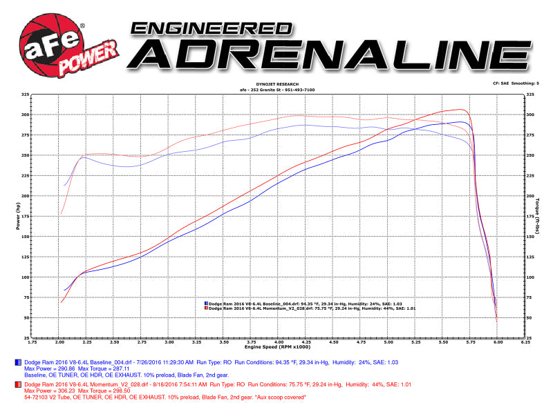 aFe Power Momentum GT Pro Dry S Cold Air Intake 14-16 Dodge Ram 2500 V8-6.4L Hemi - Burkken Auto Parts