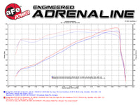 aFe Power Momentum GT Pro Dry S Cold Air Intake 14-16 Dodge Ram 2500 V8-6.4L Hemi - Burkken Auto Parts