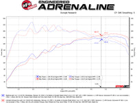 aFe Takeda Exhaust Cat-Back 19-20 Hyundai Veloster 304SS Polished Dual Tips Exhaust - Burkken Auto Parts