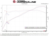 aFe POWER Momentum GT Pro 5R Intake System 19-22 Chevrolet Blazer V6-3.6L - Burkken Auto Parts