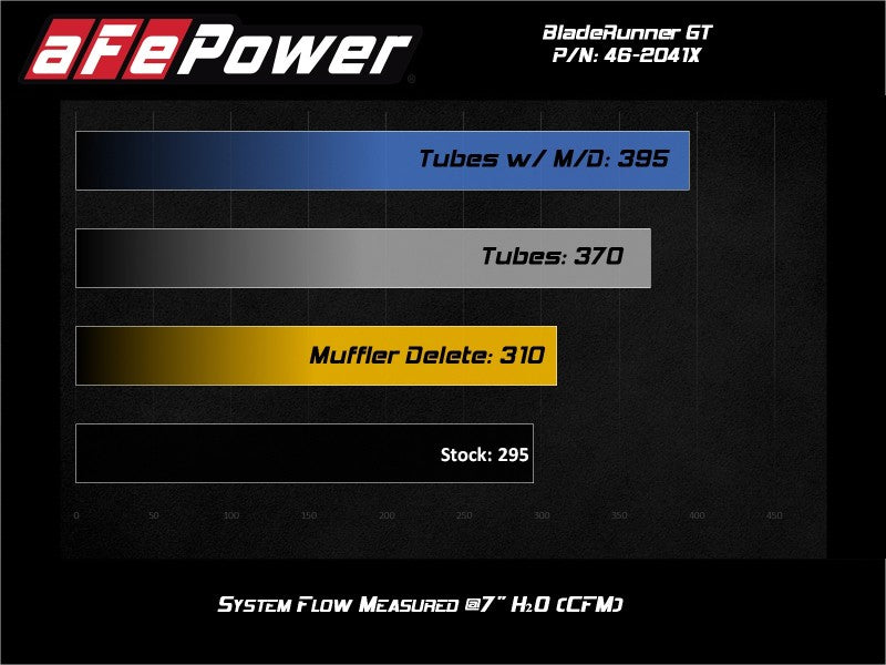 aFe BladeRunner 15-20 VW GTI (MKVII) L4-2.0L (t) Aluminum Hot and Cold Charge Pipe Kit Black - Burkken Auto Parts