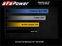 aFe BladeRunner 15-20 VW GTI (MKVII) L4-2.0L (t) Aluminum Hot and Cold Charge Pipe Kit Black - Burkken Auto Parts