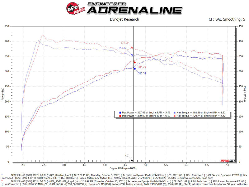 aFe Momentum GT Pro 5R Cold Air Intake System 20-23- BMW X3 M40i - Burkken Auto Parts