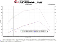 aFe Pro Dry S Air Intake System 03-07 Dodge Diesel 5.9L-L6 (TD) - Burkken Auto Parts