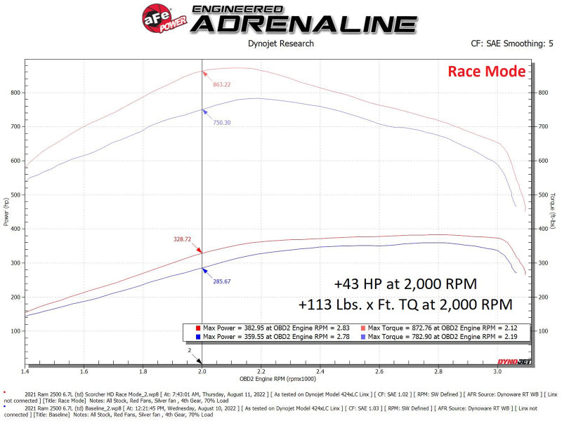 aFe Scorcher HD Module 19-22 RAM Diesel Trucks L6-6.7L (td) - Burkken Auto Parts