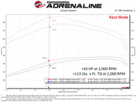 aFe Scorcher HD Module 19-22 RAM Diesel Trucks L6-6.7L (td) - Burkken Auto Parts