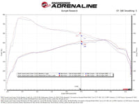Technical Bulletin