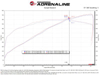 aFe 23-24 Ford F150 Raptor R V8 5.2L Supercharged Track Series Air Intake w/ PDS Filter - Burkken Auto Parts
