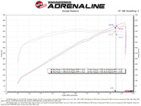 aFe 21-23 Dodge RAM 1500 TRX V8-6.2L Momentum GT Intake- Red - Burkken Auto Parts